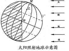 读太阳照射地球示意图,完成下列问题。此图表示北半球的节气是,北极圈及其以北地区的昼夜情况是。此时太阳直射的纬度是,该日以后,太阳 读太阳照射地球示意图,完成下列问题。此图表示北半球的节气是,北极圈及其以北地区的昼夜情况是。此时太阳直射的纬度是,该日以后,太阳