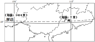 2012年夏至日,广州天文观测点于地方时5时14分日出,且正午太阳高度角为H广,读下图完成下列问题。小题1:屏边天文观测点2012年夏至日昼长A.14小时44分 2012年夏至日,广州天文观测点于地方时5时14分日出,且正午太阳高度角为H广,读下图完成下列问题。小题1:屏边天文观测点2012年夏至日昼长A.14小时44分