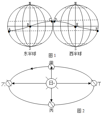 读“太阳直射点移动轨迹图”和“地球公转示意图”,回答下列问题。图1中当太阳直射点处于A点时,全球正午太阳高度达到一年中最大值的范 读“太阳直射点移动轨迹图”和“地球公转示意图”,回答下列问题。图1中当太阳直射点处于A点时,全球正午太阳高度达到一年中最大值的范