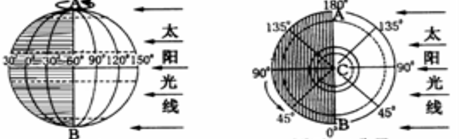 晨昏线与经线的关系是:A.任何时候均有一个交角B.每天重合一次C.除二至日外,均能重合D.只有二分日才能重合 晨昏线与经线的关系是:A.任何时候均有一个交角B.每天重合一次C.除二至日外,均能重合D.只有二分日才能重合
