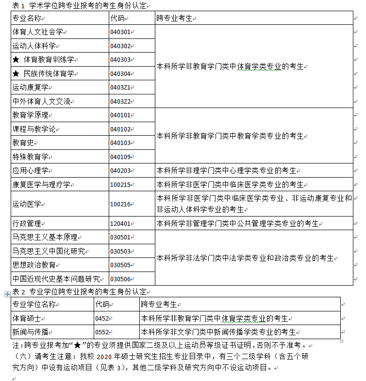 北京体育大学2020年硕士研究生招生简章 北京体育大学2020年硕士研究生招生简章