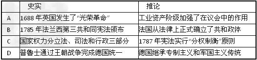 下列图表内容与各国资产阶级革命或改革进程有关,左侧是史实陈述,右侧是对陈述的推论。其中表述不正确的是 下列图表内容与各国资产阶级革命或改革进程有关,左侧是史实陈述,右侧是对陈述的推论。其中表述不正确的是