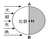 下图中A.AB是晨线B.AB是昏线C.AN是晨线D.BN是晨线 下图中A.AB是晨线B.AB是昏线C.AN是晨线D.BN是晨线