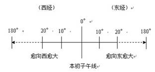 下列四点中,位于北京(40°N、116°E )东南方向的是 下列四点中,位于北京(40°N、116°E )东南方向的是