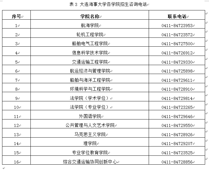 大连海事大学2020年硕士研究生招生章程 大连海事大学2020年硕士研究生招生章程