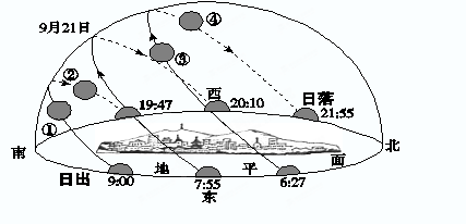 国务院决定2013-2015年全面开展首次全国地理国情普查工作,普查内容包括自然和人文地理要素的基本情况。天津、新疆等地为首批普查试点区。根据图文资料,回答下列 国务院决定2013-2015年全面开展首次全国地理国情普查工作,普查内容包括自然和人文地理要素的基本情况。天津、新疆等地为首批普查试点区。根据图文资料,回答下列