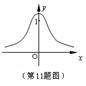 设函数的图象如图所示,则的大小关系是A.B.C.D. 设函数的图象如图所示,则的大小关系是A.B.C.D.