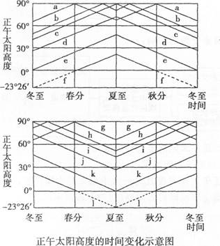 图为“某山地12月22日正午光照示意图”,遮蔽区即为阳光照射不到的区域。回答题。 小题1:若甲地位于乙地的正南方,则图示区域可能位于 A.北纬45°附近B.南纬 图为“某山地12月22日正午光照示意图”,遮蔽区即为阳光照射不到的区域。回答题。 小题1:若甲地位于乙地的正南方,则图示区域可能位于 A.北纬45°附近B.南纬