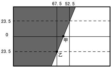 下图为某日部分地区昼夜示意图,阴影部分表示黑夜,其余部分表示白昼。此时图中晨昏线与甲地所在经线的夹角为15°。读图回答问题。(10分)(1)此时太阳直射点所在的 下图为某日部分地区昼夜示意图,阴影部分表示黑夜,其余部分表示白昼。此时图中晨昏线与甲地所在经线的夹角为15°。读图回答问题。(10分)(1)此时太阳直射点所在的