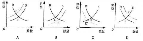 下列曲线图中,某商品的需求曲线和供给曲线相交于E点。若生产该商品的企业普遍提高劳动生产率,在其他条件不变的情况下,会引起E点向E’点方向移动。正确反 下列曲线图中,某商品的需求曲线和供给曲线相交于E点。若生产该商品的企业普遍提高劳动生产率,在其他条件不变的情况下,会引起E点向E’点方向移动。正确反