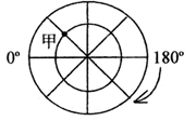 根据下面图极点俯视图,判断甲点应位于A.北半球和东半球B.北半球和西半球C.南半球和东半球D.南半球和西半球 根据下面图极点俯视图,判断甲点应位于A.北半球和东半球B.北半球和西半球C.南半球和东半球D.南半球和西半球