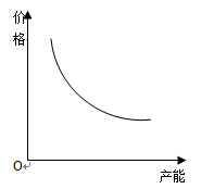 材料一2013年1—8月全国粗钢产量、消费量增长情况表(同比增长:% )材料二据有关资料显示,我国国内市场目前只有约7亿吨的消费需求。201 材料一2013年1—8月全国粗钢产量、消费量增长情况表(同比增长:% )材料二据有关资料显示,我国国内市场目前只有约7亿吨的消费需求。201