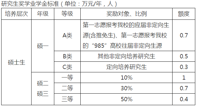 1.png 延边大学2021年硕士研究生招生简章
