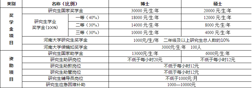 1.png 河南大学2021年硕士学位研究生简章