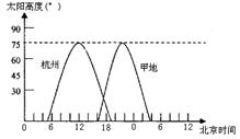 读杭州和甲地某日太阳高度日变化图,完成下列各题。⑴这一天杭州的昼长为小时;甲地的昼长为小时;两地的时差为小时;两地同处在白天的 读杭州和甲地某日太阳高度日变化图,完成下列各题。⑴这一天杭州的昼长为小时;甲地的昼长为小时;两地的时差为小时;两地同处在白天的