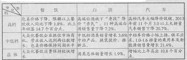 材料一2014年春节期间中国消费市场消费状况变化一览表注:2014年1月20日,国家统计局发布,去年全国城镇居民人均可支配 材料一2014年春节期间中国消费市场消费状况变化一览表注:2014年1月20日,国家统计局发布,去年全国城镇居民人均可支配