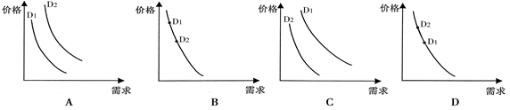 2012年起,我国对蔬菜的批发、零售免征增值税,惠及民众。在不考虑其他因素情况下,下图中最能反映免征增值税政策对蔬菜需求产生影响的是(D1表示免税前,D2表示免 2012年起,我国对蔬菜的批发、零售免征增值税,惠及民众。在不考虑其他因素情况下,下图中最能反映免征增值税政策对蔬菜需求产生影响的是(D1表示免税前,D2表示免