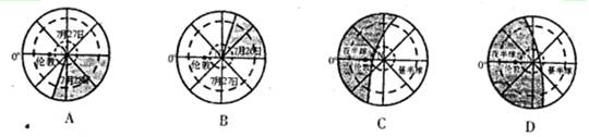 第30届夏季奥运会于2012年7月27日19点12分(零时区区时)在伦敦开幕。结合右面“21世纪初奥运会承办城市分布图”,回答下列问题。小题1:各国学生若计算在 第30届夏季奥运会于2012年7月27日19点12分(零时区区时)在伦敦开幕。结合右面“21世纪初奥运会承办城市分布图”,回答下列问题。小题1:各国学生若计算在