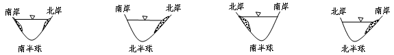 由于地转偏向力的影响,造成平直河道两岸冲刷与堆积的差异,若河流由西向东流,则下列四幅图中正确的图示是A. B.C. D. 由于地转偏向力的影响,造成平直河道两岸冲刷与堆积的差异,若河流由西向东流,则下列四幅图中正确的图示是A. B.C. D.