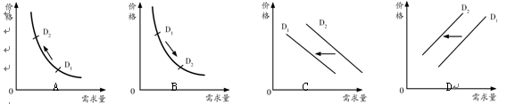 2013年天猫双十一交易额350.19亿元,购物节最核心的宣传点是5折促销。打折对消费者需求的影响,可示意为 2013年天猫双十一交易额350.19亿元,购物节最核心的宣传点是5折促销。打折对消费者需求的影响,可示意为