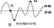 从下图中可得出如下结论①若高档耐用品价格在N点,则其替代产品需求量会增加②若生活必需品价格在M点,则其互补产品需求量会减少③若某一商品价格处于N点,则市场上该商 从下图中可得出如下结论①若高档耐用品价格在N点,则其替代产品需求量会增加②若生活必需品价格在M点,则其互补产品需求量会减少③若某一商品价格处于N点,则市场上该商