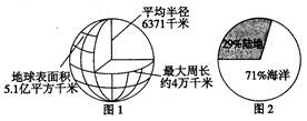 地球是人类的“家园”,根据下图,回答下列问题。小题1:图1数据说明了我们“家园”的A.海陆分布B.质量C.高低起伏D.大小小题2:图2显示“家园”的海陆面积比约 地球是人类的“家园”,根据下图,回答下列问题。小题1:图1数据说明了我们“家园”的A.海陆分布B.质量C.高低起伏D.大小小题2:图2显示“家园”的海陆面积比约