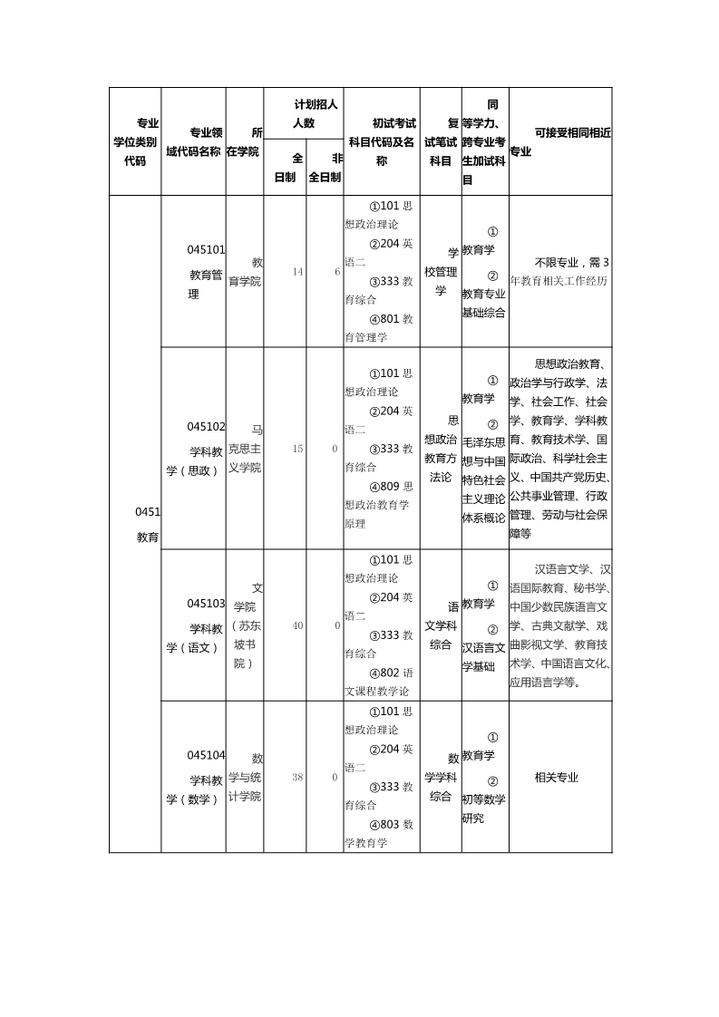 0_2.jpg 黄冈师范学院2021年硕士研究生招生简章