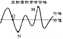 根据下图曲线,可以得出的合理结论是A.Q点表示均衡价格,事实上是不存在的B.M点表示物价总水平偏高,应扩大社会总需求C.N点表示物价总水平偏低,应扩大生产规模D 根据下图曲线,可以得出的合理结论是A.Q点表示均衡价格,事实上是不存在的B.M点表示物价总水平偏高,应扩大社会总需求C.N点表示物价总水平偏低,应扩大生产规模D
