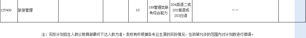 3.png 上海体育学院2021年硕士研究生招生简章