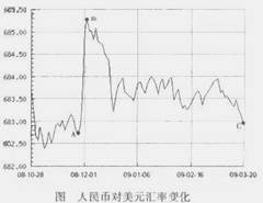 右图表明①A点到B点表示人民币升值趋势②B点到C点表示人民币升值趋势③A点到B点表示美元的汇率跌落④B点到C点表示美元的汇率跌落A.①③ 右图表明①A点到B点表示人民币升值趋势②B点到C点表示人民币升值趋势③A点到B点表示美元的汇率跌落④B点到C点表示美元的汇率跌落A.①③
