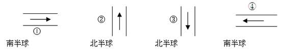 下图河岸中,冲刷严重的是(箭头表示水流方向) A.①B.②C.③D.④ 下图河岸中,冲刷严重的是(箭头表示水流方向) A.①B.②C.③D.④