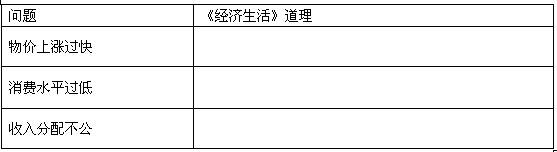 发展民主,改善民生,民主和民生犹如两个相互咬合的齿轮,共同给力中国加速发展的车轮。以民生促民主,以民主保民生,成为今年“两会”最突出的特点。阅读材料,回答下列问 发展民主,改善民生,民主和民生犹如两个相互咬合的齿轮,共同给力中国加速发展的车轮。以民生促民主,以民主保民生,成为今年“两会”最突出的特点。阅读材料,回答下列问
