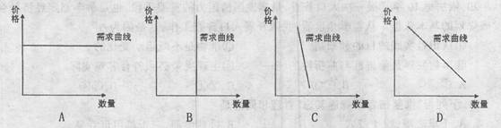 食品等生活必需品价格上涨会引起需求量变动。在其他条件不变的情况下,下列需求曲线更能准确反映这一信息的是 食品等生活必需品价格上涨会引起需求量变动。在其他条件不变的情况下,下列需求曲线更能准确反映这一信息的是