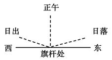 北京一中学地理学习小组,对地球运动及其产生的地理现象进行探究时遇到了一些问题,请结合所学地理知识予以解答。(9分)遇到问题解答问题(1)他们认为:该地在一个窗户 北京一中学地理学习小组,对地球运动及其产生的地理现象进行探究时遇到了一些问题,请结合所学地理知识予以解答。(9分)遇到问题解答问题(1)他们认为:该地在一个窗户