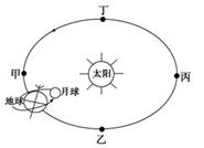 中国日报网环球在线消息:据英国《每日邮报》2009年9月16日报道,天文学家宣布该图为2009年7月22日发生日全食时太阳、地球和月球位置示意图。读图回答问题。 中国日报网环球在线消息:据英国《每日邮报》2009年9月16日报道,天文学家宣布该图为2009年7月22日发生日全食时太阳、地球和月球位置示意图。读图回答问题。