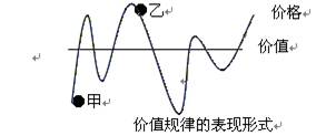 读图回答第4题根据上图得出的合理结论有:①价格与供求相互制约②价格、供求有效引导生产③价格围绕价值上下波动贯彻了等价交换原则④仅从上图甲、乙两点看不出等价交换原 读图回答第4题根据上图得出的合理结论有:①价格与供求相互制约②价格、供求有效引导生产③价格围绕价值上下波动贯彻了等价交换原则④仅从上图甲、乙两点看不出等价交换原