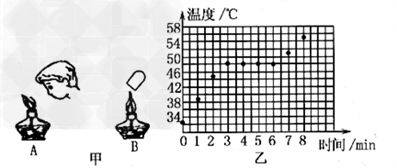 在“探究固体熔化时温度的变化规律”实验中,请回答:(1)熄灭酒精灯时,有图甲中的两种方法,其中正确的是 ;(2)请根据实验要求,设计并画出实验记录表格(注 在“探究固体熔化时温度的变化规律”实验中,请回答:(1)熄灭酒精灯时,有图甲中的两种方法,其中正确的是 ;(2)请根据实验要求,设计并画出实验记录表格(注