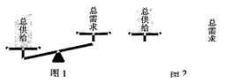 下列观点对下图认识正确的是A.图1表明市场处于买方市场,物价上涨B.图2表明市场处于卖方市场,物价下跌C.针对图1状况,国家应降低利率,减少税收D.针对图2 下列观点对下图认识正确的是A.图1表明市场处于买方市场,物价上涨B.图2表明市场处于卖方市场,物价下跌C.针对图1状况,国家应降低利率,减少税收D.针对图2