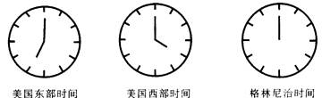 一个旅游团从广州出发飞越浩瀚的太平洋到美国观光。判断以下行程中发生的地理事件。完成问题。小题1:飞机在飞越太平洋中部时,由于时差的缘故,空姐要求旅客把自己的手表 一个旅游团从广州出发飞越浩瀚的太平洋到美国观光。判断以下行程中发生的地理事件。完成问题。小题1:飞机在飞越太平洋中部时,由于时差的缘故,空姐要求旅客把自己的手表