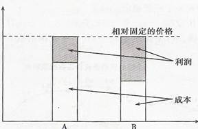 下列情况中,会促使一家汽车零部件企业从状态A向状态B转变的是A.国际市场的铁矿石价格不断上涨B.汽车产业不断发展,市场扩大C.兼并其他零部件企业,提高资源利用率 下列情况中,会促使一家汽车零部件企业从状态A向状态B转变的是A.国际市场的铁矿石价格不断上涨B.汽车产业不断发展,市场扩大C.兼并其他零部件企业,提高资源利用率