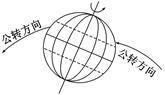 读图,图示为昼半球,此日是 A.3月21日前后B.6月22日前后C.9月23日前后D.12月22日前后 读图,图示为昼半球,此日是 A.3月21日前后B.6月22日前后C.9月23日前后D.12月22日前后