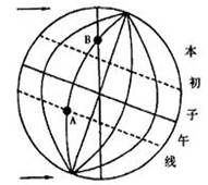 读图,回答相关问题。A点所在地的经度位置是_________,纬度位置是___________,这一天正午太阳高度是___________,此图 读图,回答相关问题。A点所在地的经度位置是_________,纬度位置是___________,这一天正午太阳高度是___________,此图