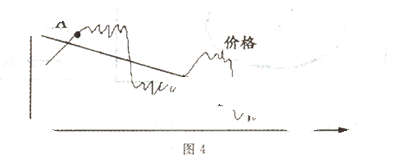近年来,市场上的电脑、汽车等商品不断降价,有些品种已经退出了市场。图4是某种商品从产生到退出市场的价格波动图,当该商品价格从A点运行到B点,说明( )①该商品的 近年来,市场上的电脑、汽车等商品不断降价,有些品种已经退出了市场。图4是某种商品从产生到退出市场的价格波动图,当该商品价格从A点运行到B点,说明( )①该商品的