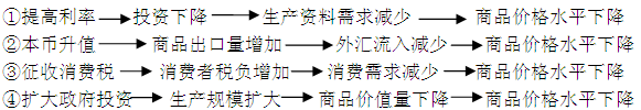 稳定物价可采取调节利率、汇率和变动财政收支等多种手段。从防止物价过快上涨角度看,下列选项中正确的是A.①③B.①④C.①③④D.②③④ 稳定物价可采取调节利率、汇率和变动财政收支等多种手段。从防止物价过快上涨角度看,下列选项中正确的是A.①③B.①④C.①③④D.②③④
