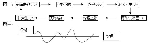 材料一:材料二:2011年以来,我国粮食、肉禽及其制品、蛋类的价格出现持续上涨,其中7月份猪肉价格继6月份短暂回落后再次反弹,指标创33个月来新高。 材料一:材料二:2011年以来,我国粮食、肉禽及其制品、蛋类的价格出现持续上涨,其中7月份猪肉价格继6月份短暂回落后再次反弹,指标创33个月来新高。