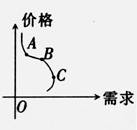 下图为《价格变化与需求变化关系图》。最能促进产业结构调整的阶段是A.A点之前和B点以后B.A点到B点C.B点到C点D.C点以后 下图为《价格变化与需求变化关系图》。最能促进产业结构调整的阶段是A.A点之前和B点以后B.A点到B点C.B点到C点D.C点以后