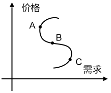下图是某种商品的需求曲线图,从A点到C点的变化过程反映了A.供求与价格相互制约B.价格影响商品需求C.需求影响商品价格D.价值不决定商品价格 下图是某种商品的需求曲线图,从A点到C点的变化过程反映了A.供求与价格相互制约B.价格影响商品需求C.需求影响商品价格D.价值不决定商品价格