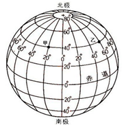 如图,下列纬线圈中最长的是A.20°SB.40°NC.40°SD.80°N