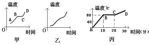 图是在探究“固体熔化时温度的变化规律”的实验图象,根据图象回答下列问题:甲图为______的图象,乙图为______的图象.(2