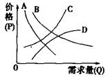 2010年4、5两个月内国内玉米价格出现了150—200元/吨的较大涨幅,玉米涨价的后续影响开始在养殖业上有所体现。随着饲料价格的上涨,鸡蛋价格开始回升,而牛奶 2010年4、5两个月内国内玉米价格出现了150—200元/吨的较大涨幅,玉米涨价的后续影响开始在养殖业上有所体现。随着饲料价格的上涨,鸡蛋价格开始回升,而牛奶